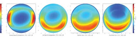 Measuring friction and lubricity of soft contact lenses: a review